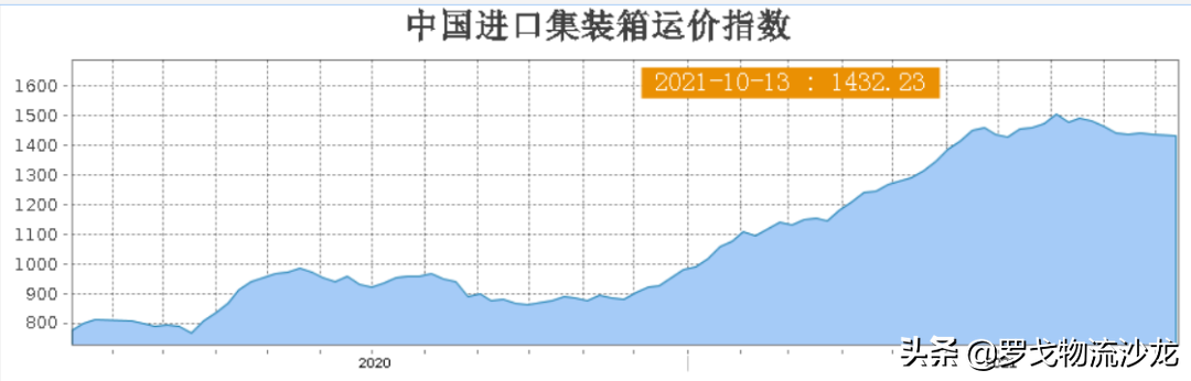 美国供应链严重危机！拜登靠“加班7×24”“90天冲刺”能解决吗？
