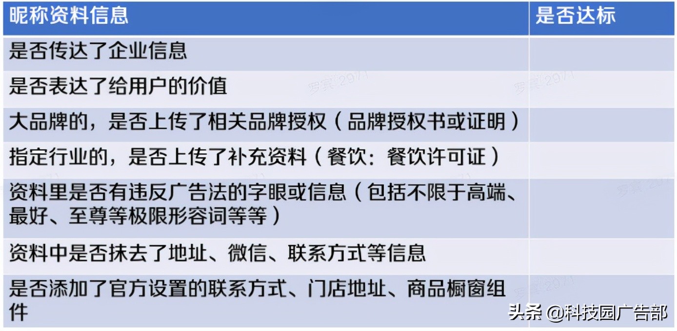 2021年最新抖音企业号运营思路