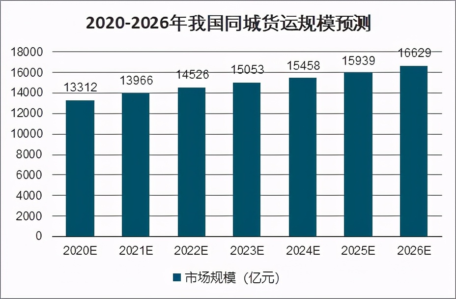 货拉拉处在复杂困境中，只因从屠龙勇士变为了恶龙