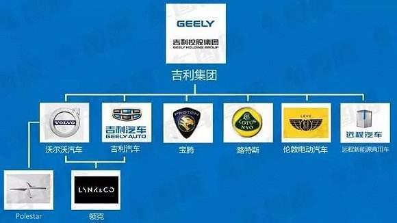 沃尔沃戴姆勒皮卡巨头，李书福并购出奇迹，买出1个中国版马斯克