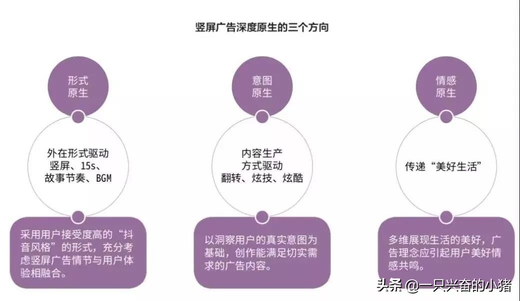 如何制作爆款短视频，你不能错过以下方法