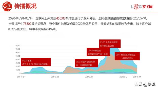 42份事件营销技巧与案例合集（侠说精选）