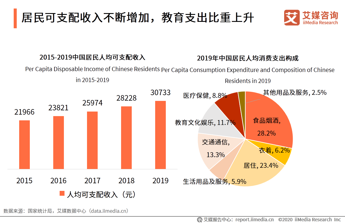 在线教育行业报告：一二线城市需求趋于饱和，下沉市场空间广阔