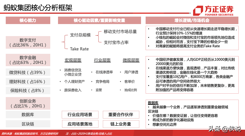 蚂蚁集团180页深度报告，蚂蚁的野望，得其大者兼其小
