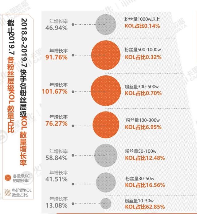 BAT之后，为什么是快手？