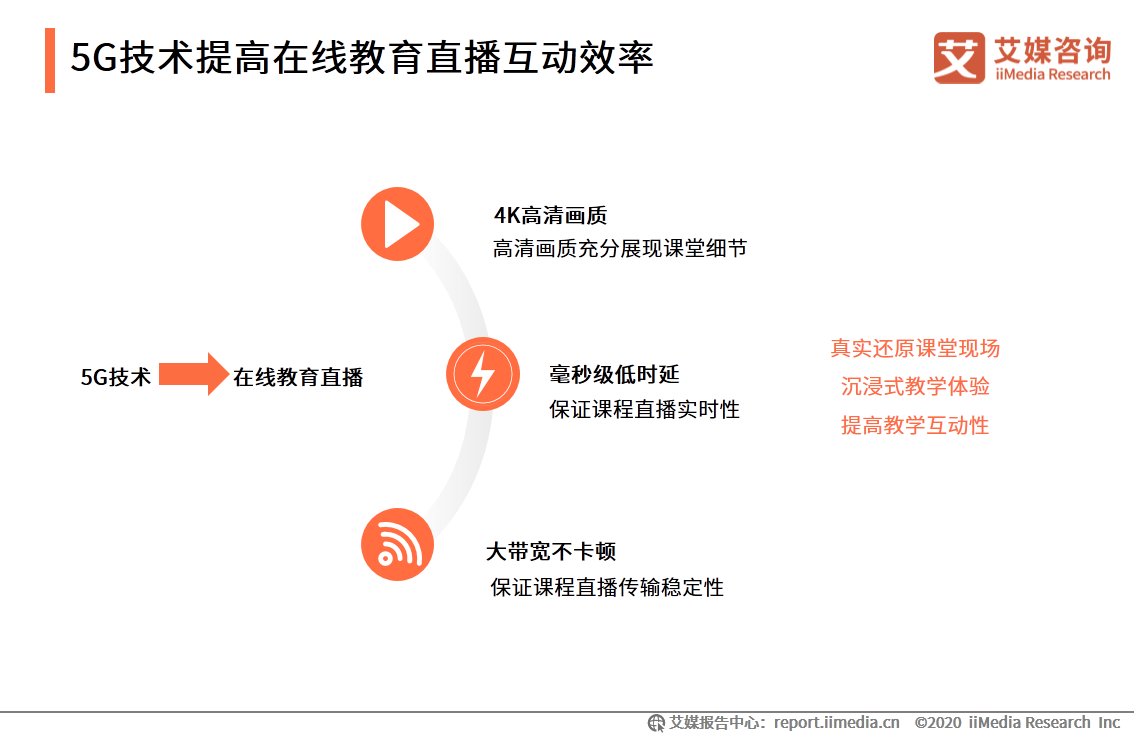 在线教育行业报告：一二线城市需求趋于饱和，下沉市场空间广阔