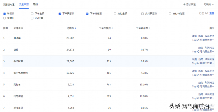 淘宝店铺实操案例，告诉你正确打破流量瓶颈的方式，数据疯狂飙升