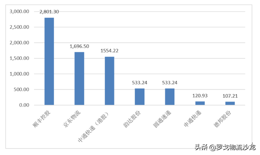 25亿美元融资的极兔要砸钱买下未来确定性