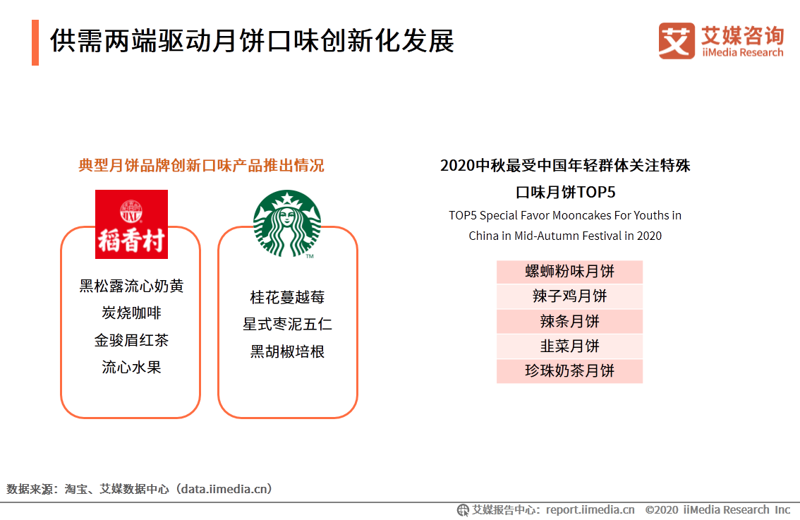 2020年中国月饼市场与消费者行为研究报告