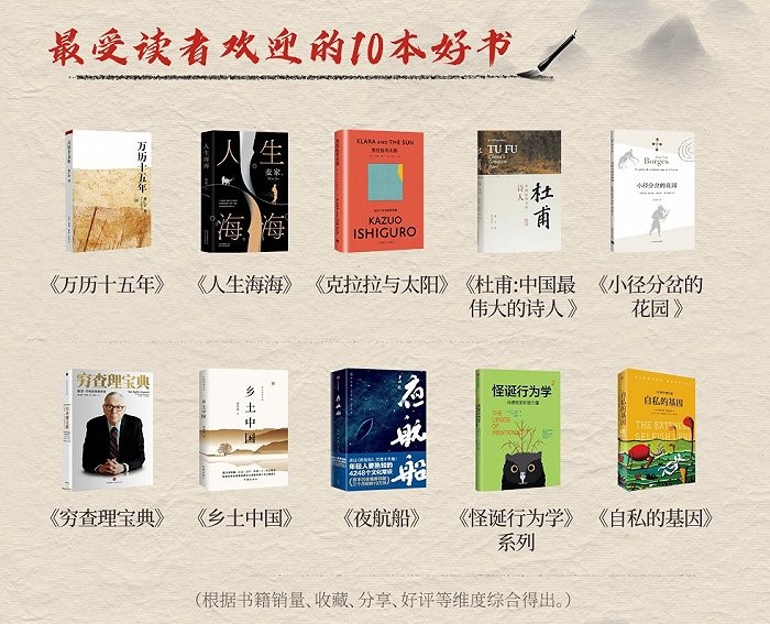 联合60余家出版社，吸引超千万消费者，“多多读书月”第二季收官