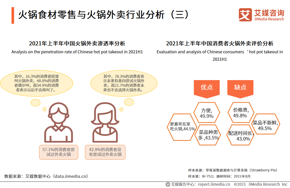火锅行业报告：2024年火锅餐饮市场规模将达6413亿，异质化成趋势