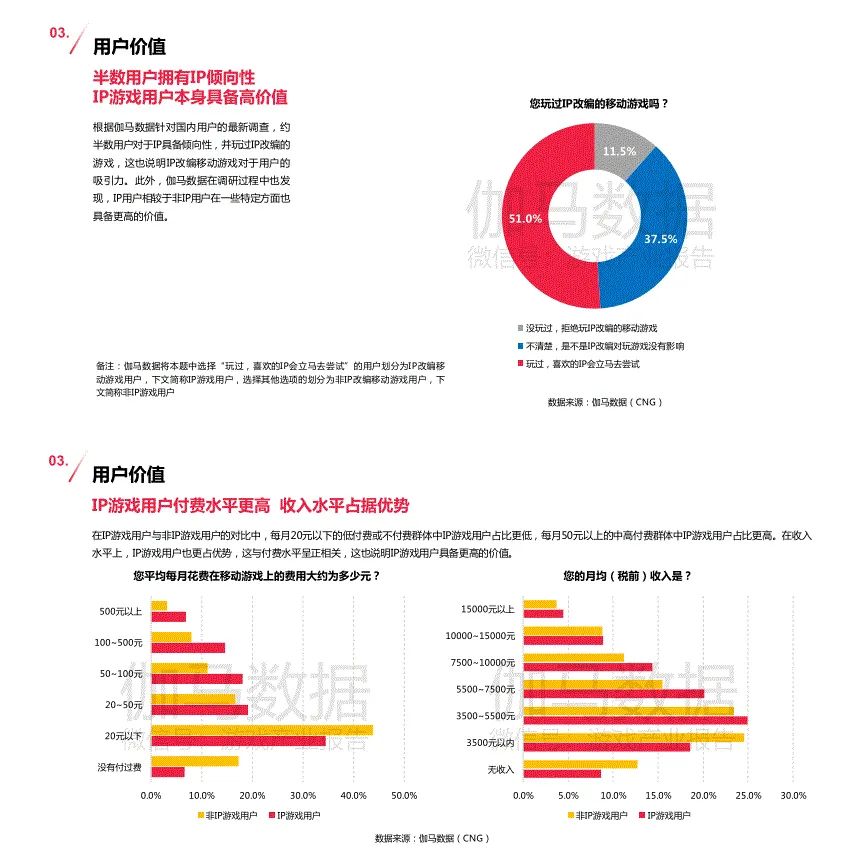 腾讯发布会祭出IP军团，游戏市场里《庆余年》们究竟战力几何？