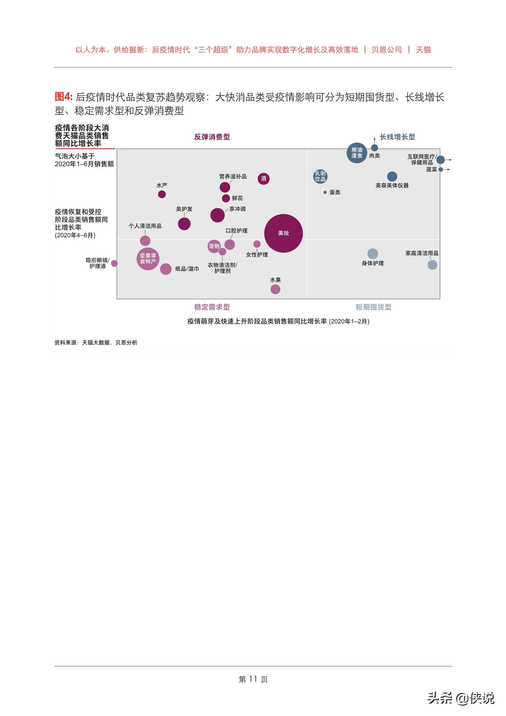 后疫情期，企业营销变革，三个营销数字化启示直击“增长”