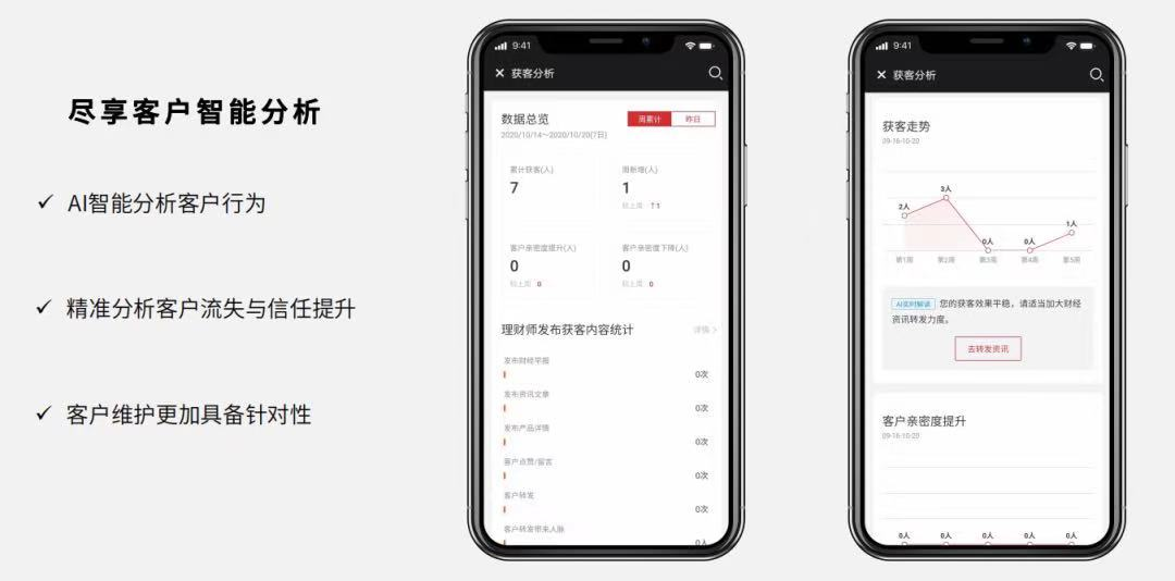 赋能金融机构客户经理，BETA理财师获得数千万美元新一轮融资