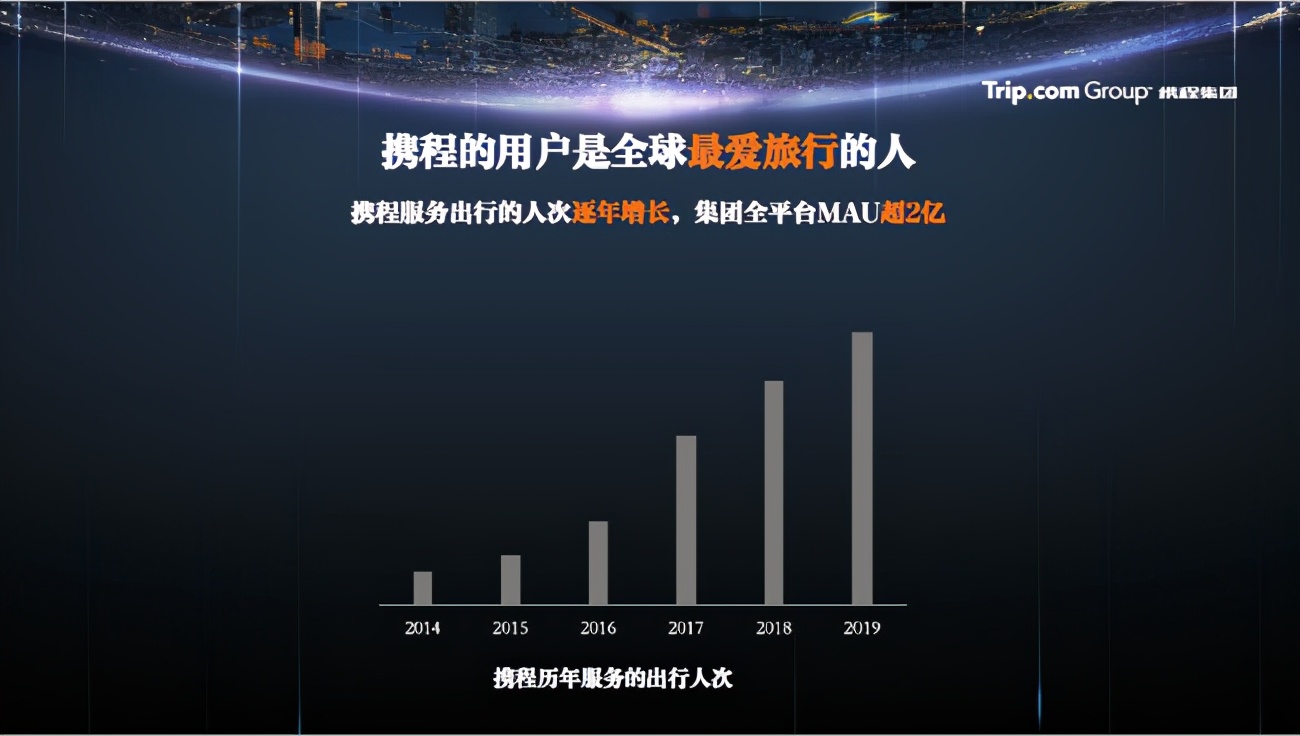 创新立业：携程生态进化二十年