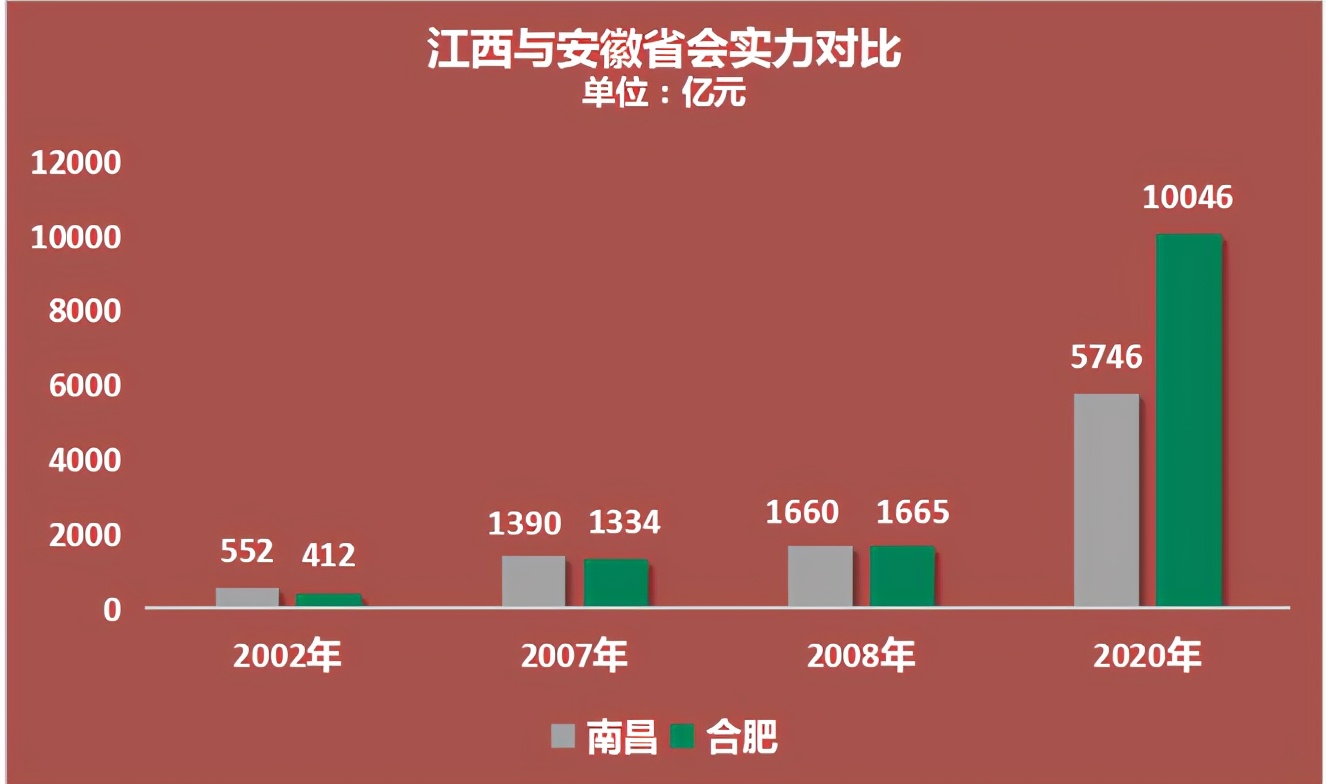 2021年在南昌如何买房？这3大片区，增长潜力可见一斑