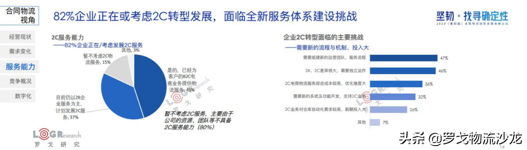 罗戈研究院长潘永刚：深度解析中国合同物流，新时代已经到来