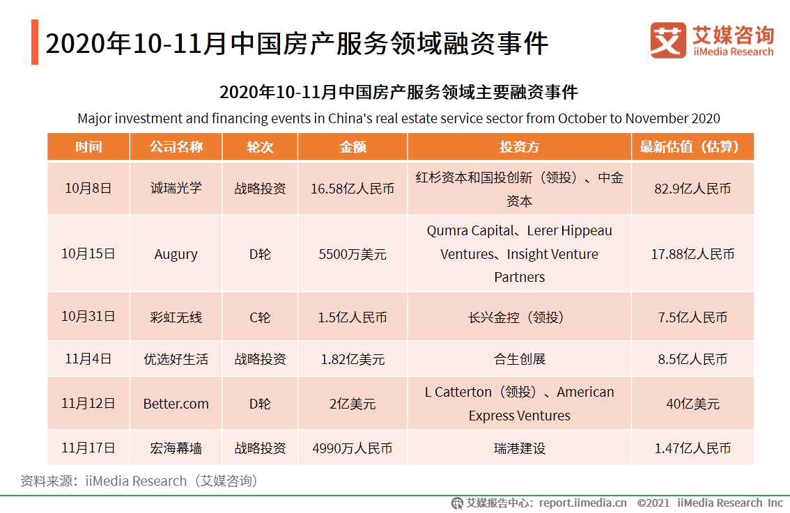 房地产行业年终报告：二手房价格或将收窄，城市更新“大有可为”