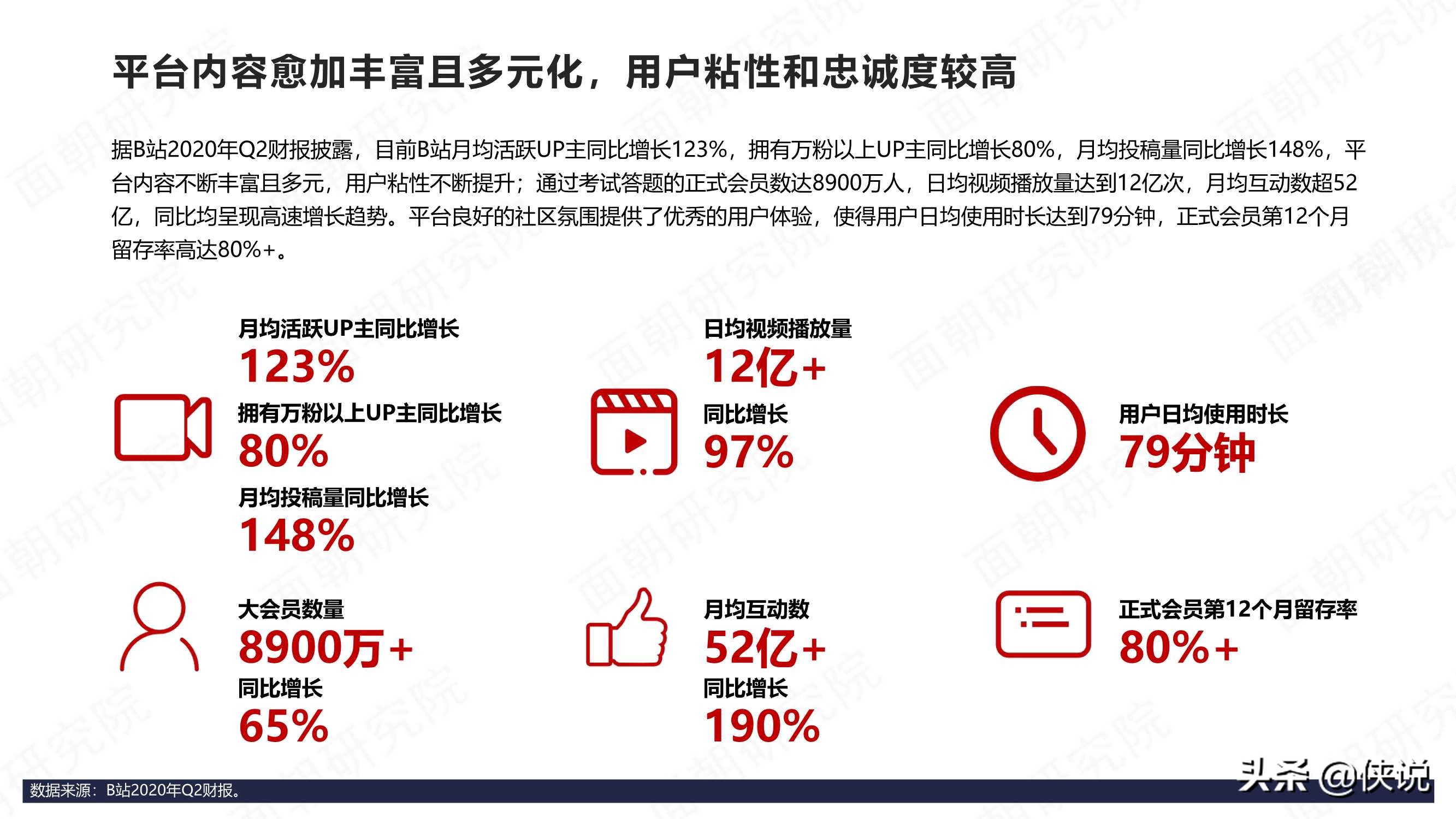 B站商业化探索频频，品牌方如何布局“小破站”营销