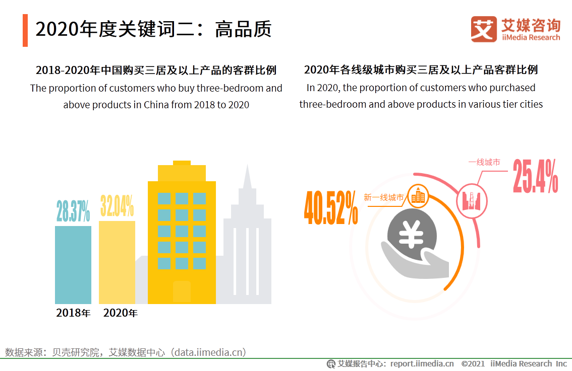 房地产行业年终报告：二手房价格或将收窄，城市更新“大有可为”