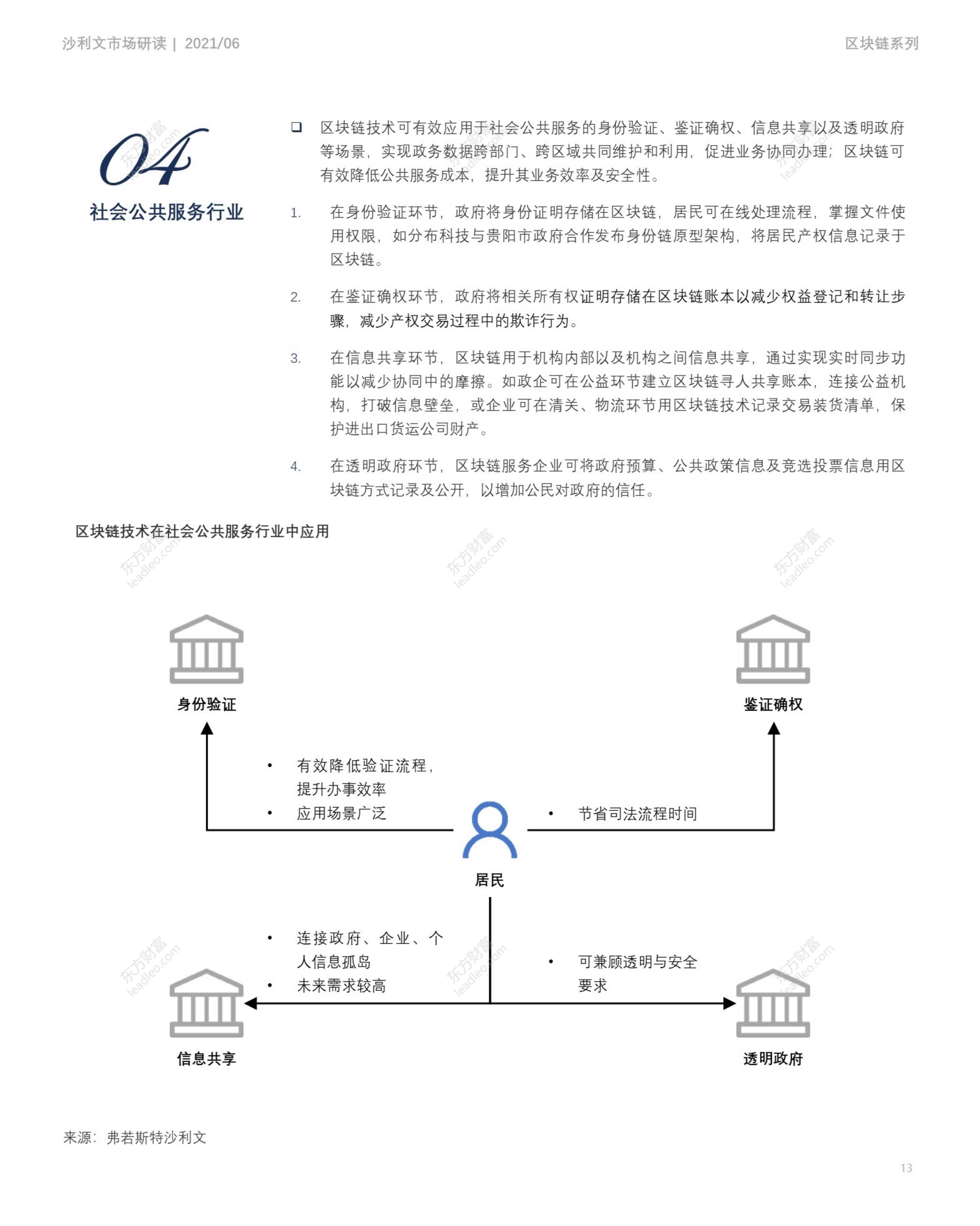 2021年中国区块链应用市场报告