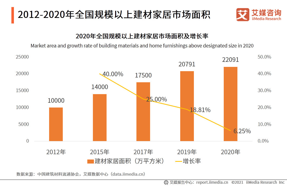 中国家居行业报告：疫情驱动家具出海，精装房趋势打开2B市场