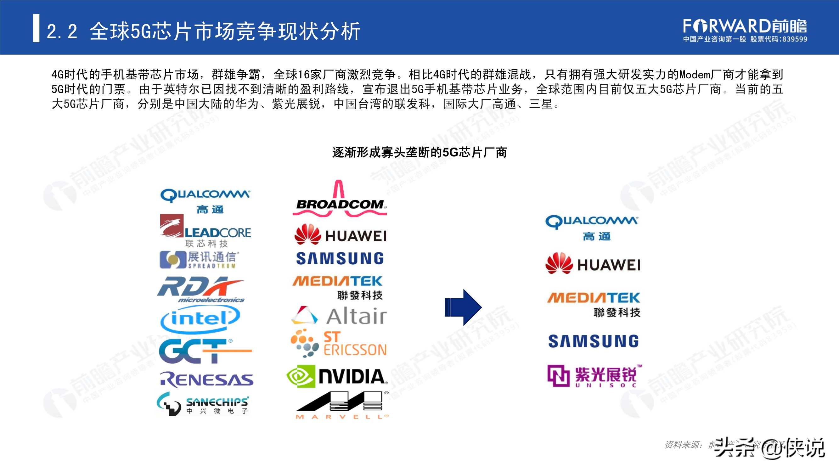 2020年5G芯片行业研究报告（前瞻产业研究院）