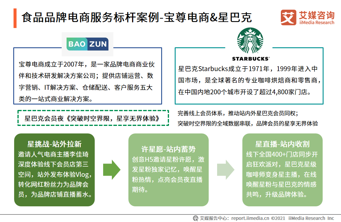 中国品牌电商服务商行业报告：2021年市场规模接近3000亿元