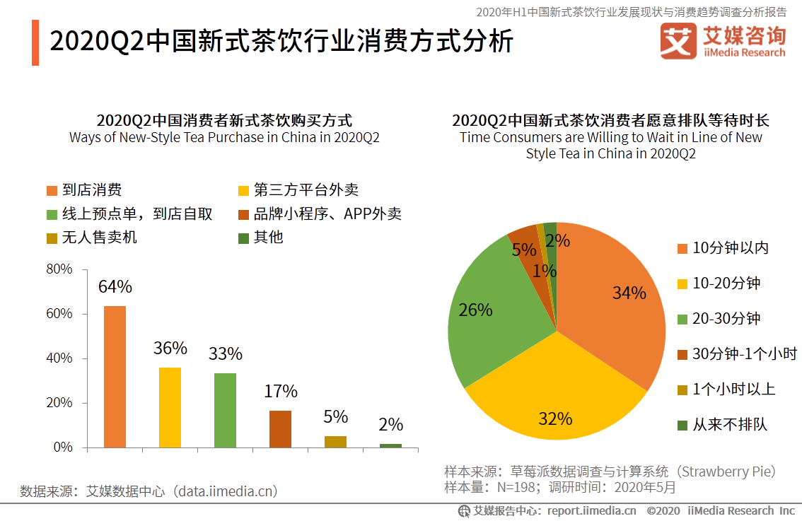 75页分析报告！深度解读新式茶饮行业消费趋势
