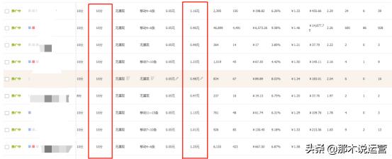 直通车撬动免费流量之核心操作技巧