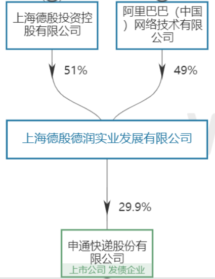 暴跌300亿！百亿快递巨头掉队，马云也“踩雷”，浮亏51%