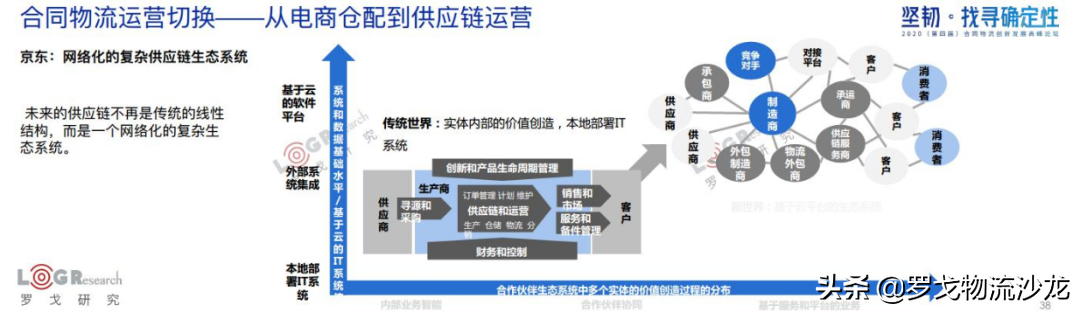 罗戈研究院长潘永刚：深度解析中国合同物流，新时代已经到来