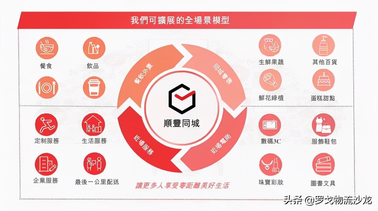 2021看2022物流：中国物流集团如何竞争 极兔百世快递两网能否融合