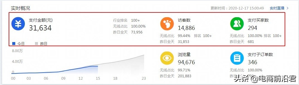 淘宝人群极致优化技术，低成本起爆搜索流量，提升店铺3倍转化率