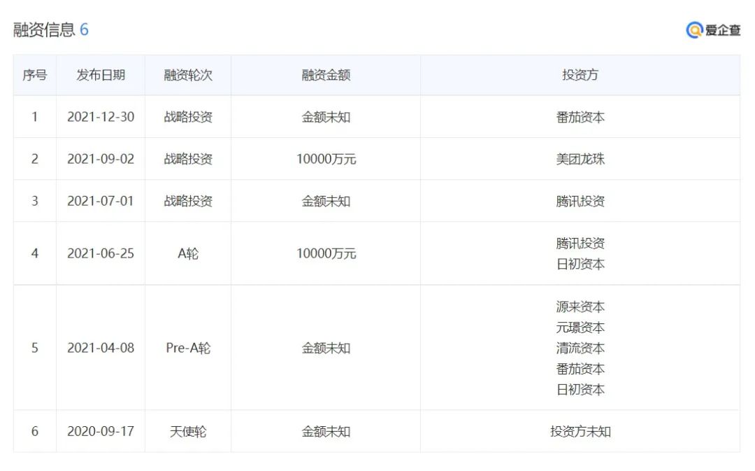 喜茶降价，涨价的茶颜悦色emo了？