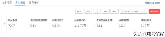 拼多多女装店铺经营30天，如何不靠秒杀日销破10W+，建议收藏