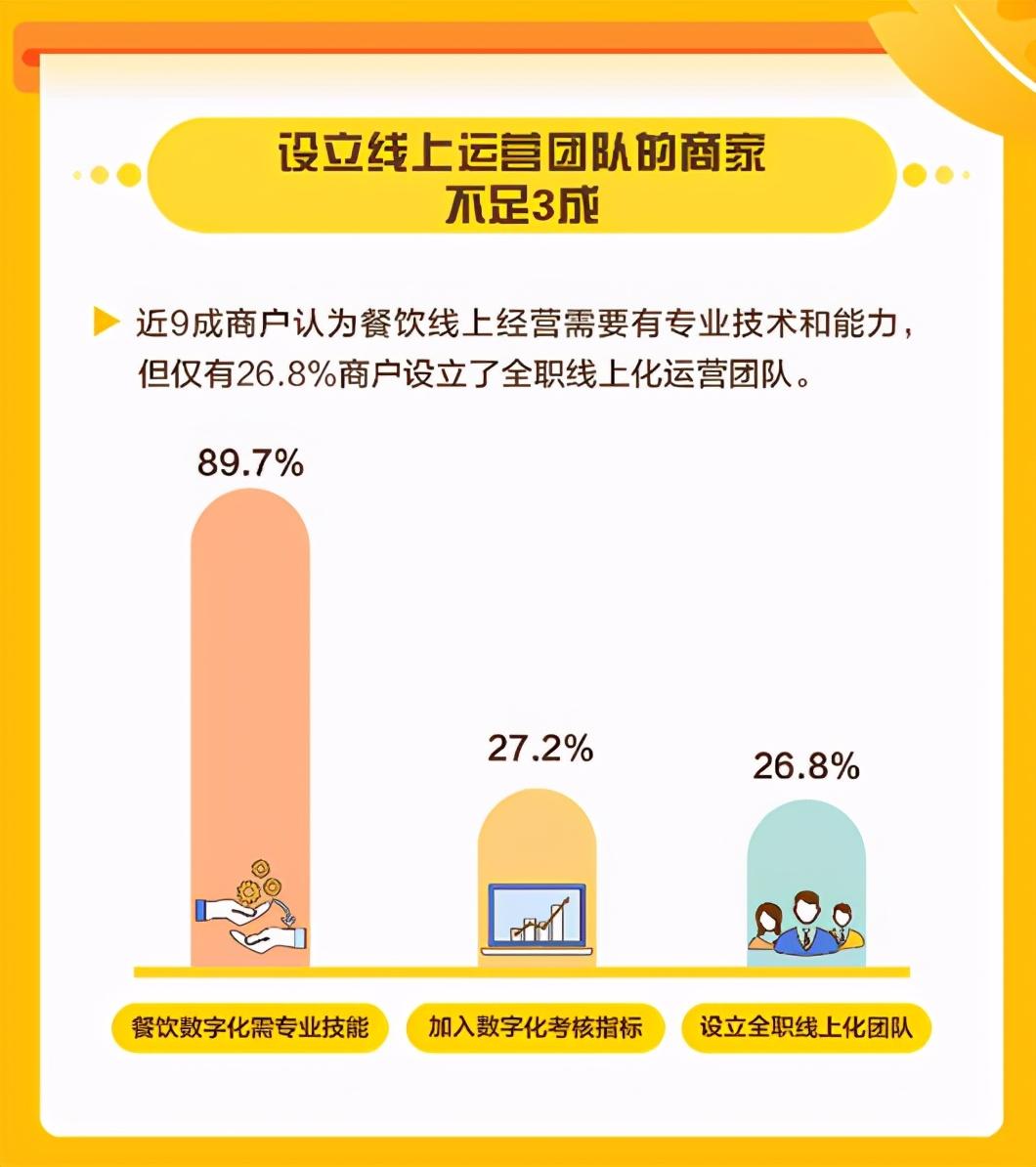 餐饮门店，如何避免变成“问题老店”？