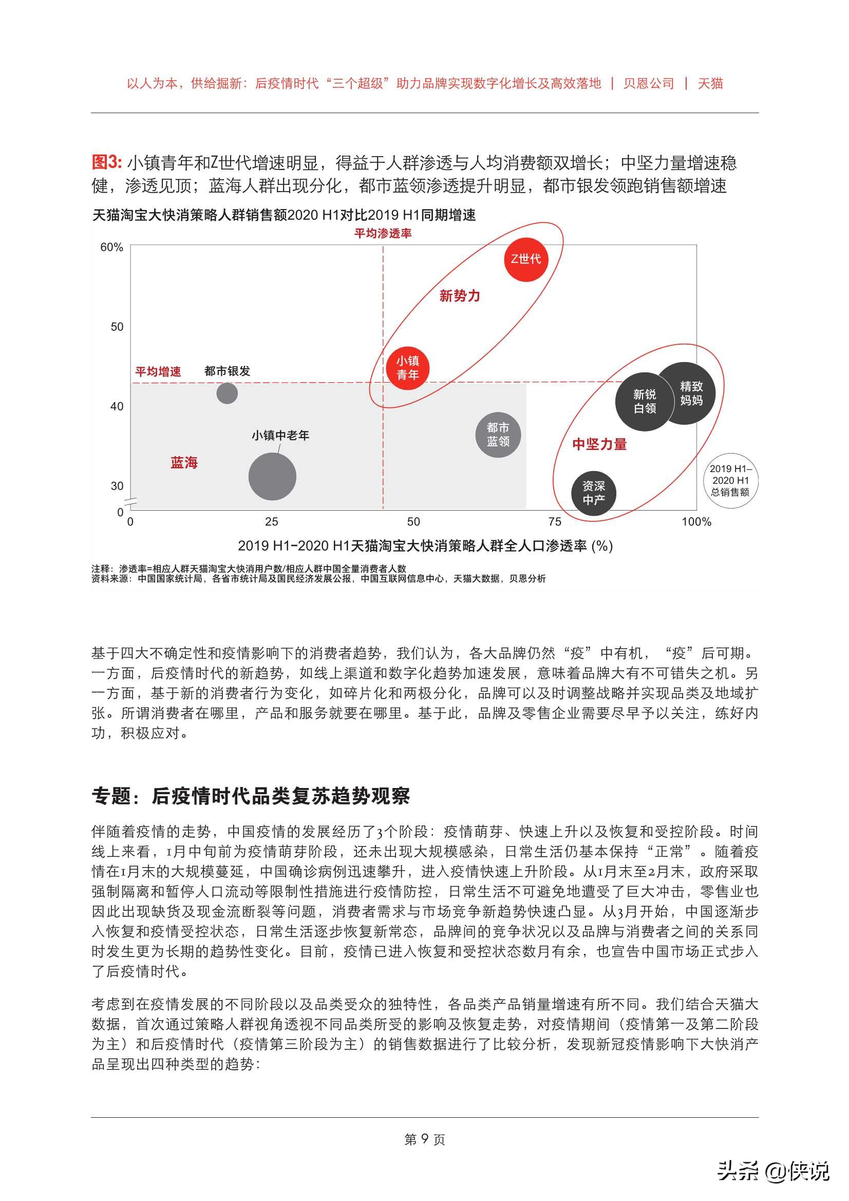 后疫情期，企业营销变革，三个营销数字化启示直击“增长”