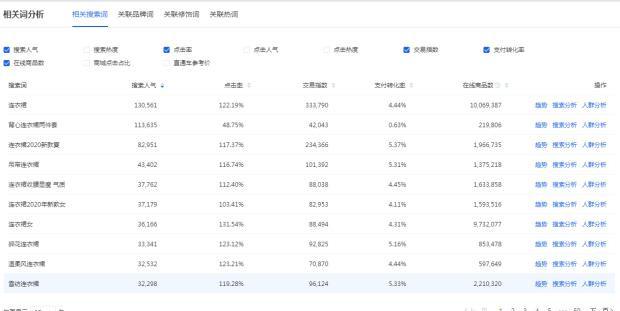 全面剖析搜索流量的核心——标题关键词，从此远离流量低谷