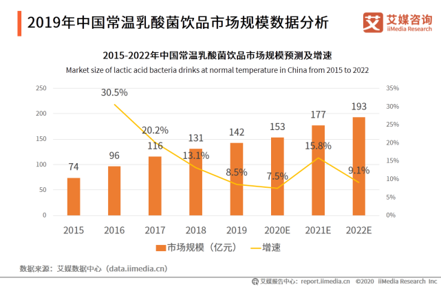 2020年中国饮料行业细分领域发展及典型案例分析报告