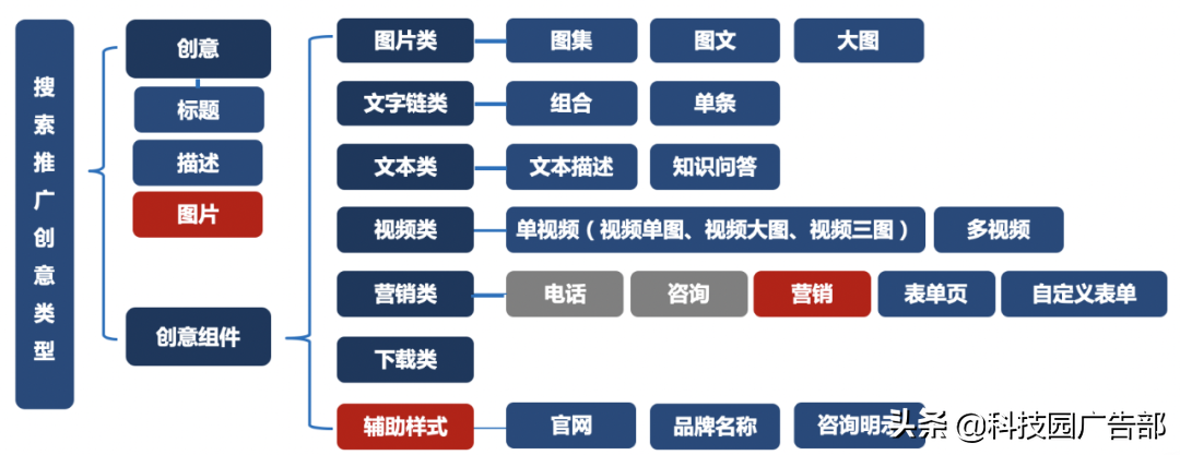 百度双11电商营销攻略——创意篇