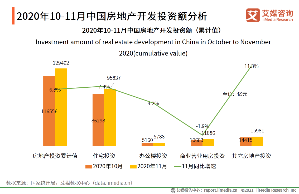 房地产行业年终报告：二手房价格或将收窄，城市更新“大有可为”