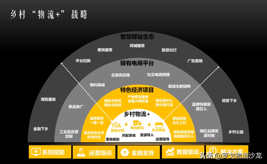 顺丰驿站双网战略曝光